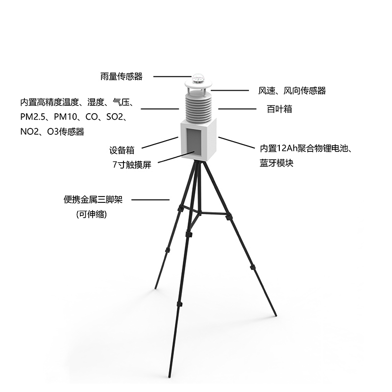 便攜式自動氣象站有什么作用？