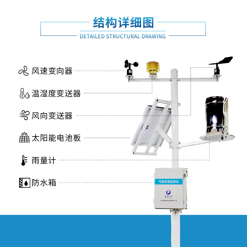 農業(yè)物聯(lián)網趨勢